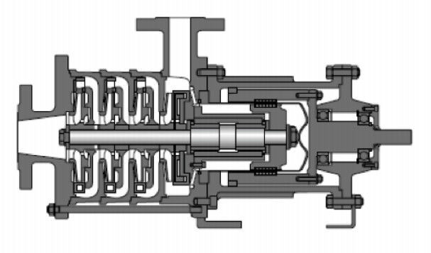 Stainless Steel Mag Drive Pump Single Stage And Multistage Pumps 110m3 H