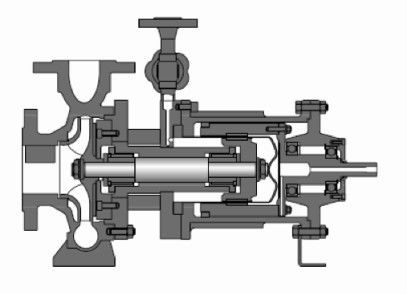 Magnetic Driven Pump Single Stage High Temperature Oil 1450r/Min