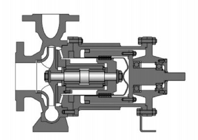 Pond Magnetic Magdrive Pump Single Stage Pump And Multi Stage Pump